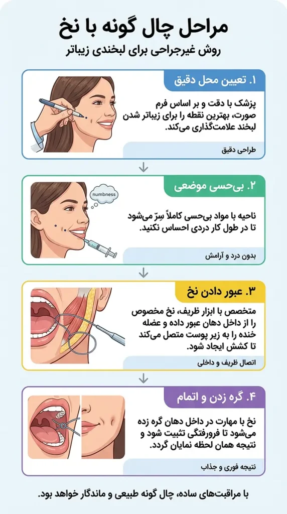 مراحل چال گونه با نخ