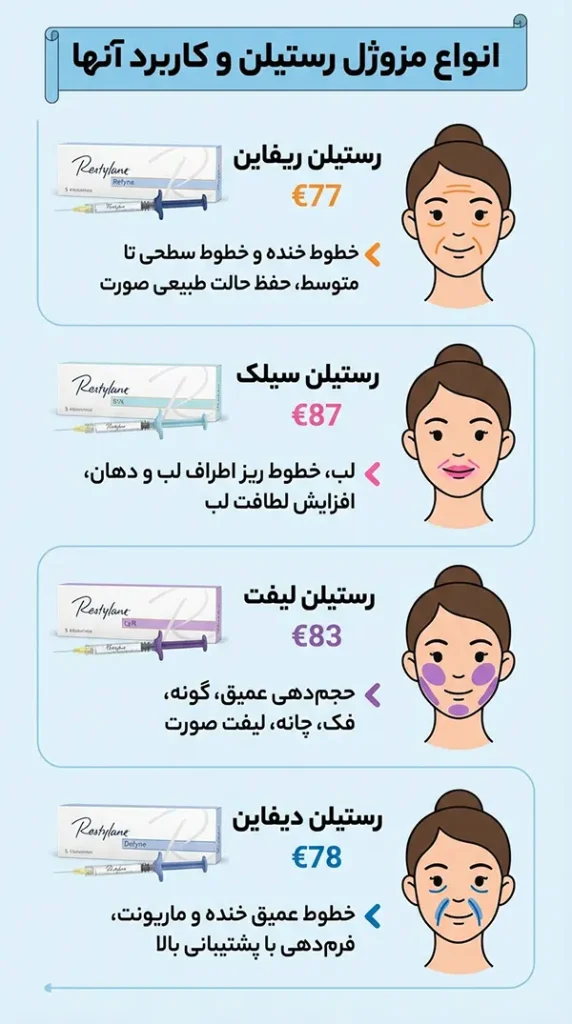 انواع مزوژل رستیلن و کاربرد آنها