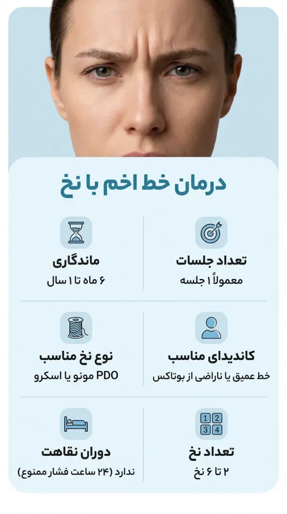 درمان خط اخم با نخ در یک نگاه