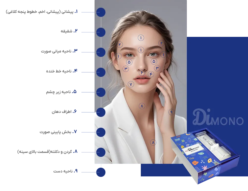 نواحی برای تزریق مزوژل دیمونو