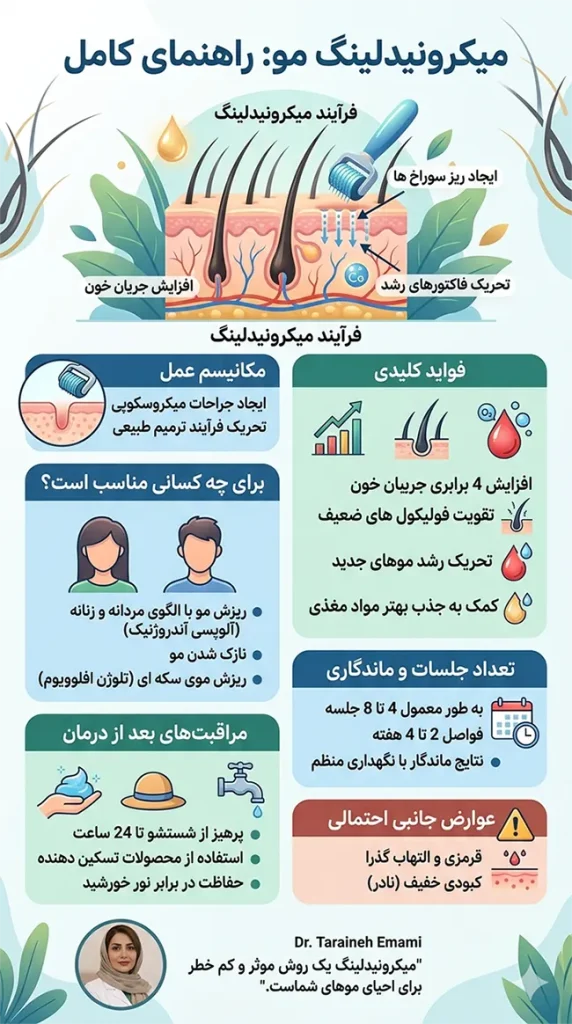 میکرونیدلینگ در درمان ریزش مو