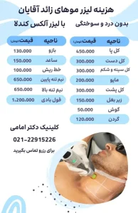 هزینه لیزر آقایان